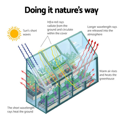 Greenfingers Greenhouse 2.52x1.27x2.13M Lean-to Aluminium Polycarbonate Green House Garden Shed - Ozstylz