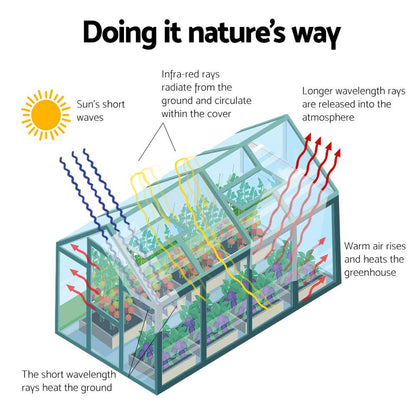 Greenfingers Greenhouse 4.43x2.44x2.15M Aluminium Polycarbonate Green House Garden Shed - Ozstylz